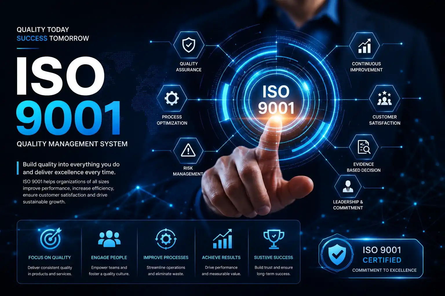 Konsultan pengurusan ISO 9001 Sistem Manajemen Mutu Gresik