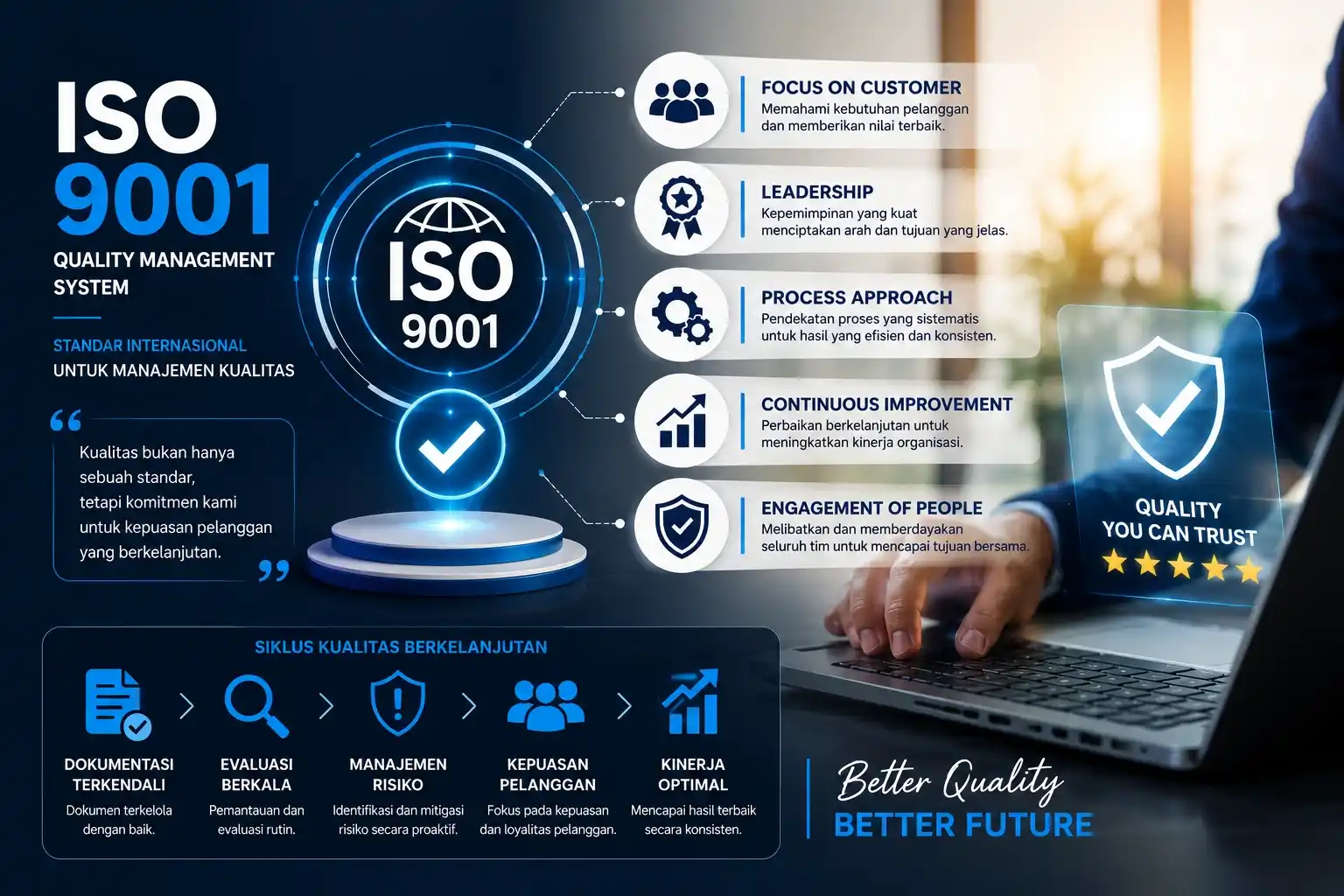 Konsultan pengurusan ISO 9001 Sistem Manajemen Mutu Serang