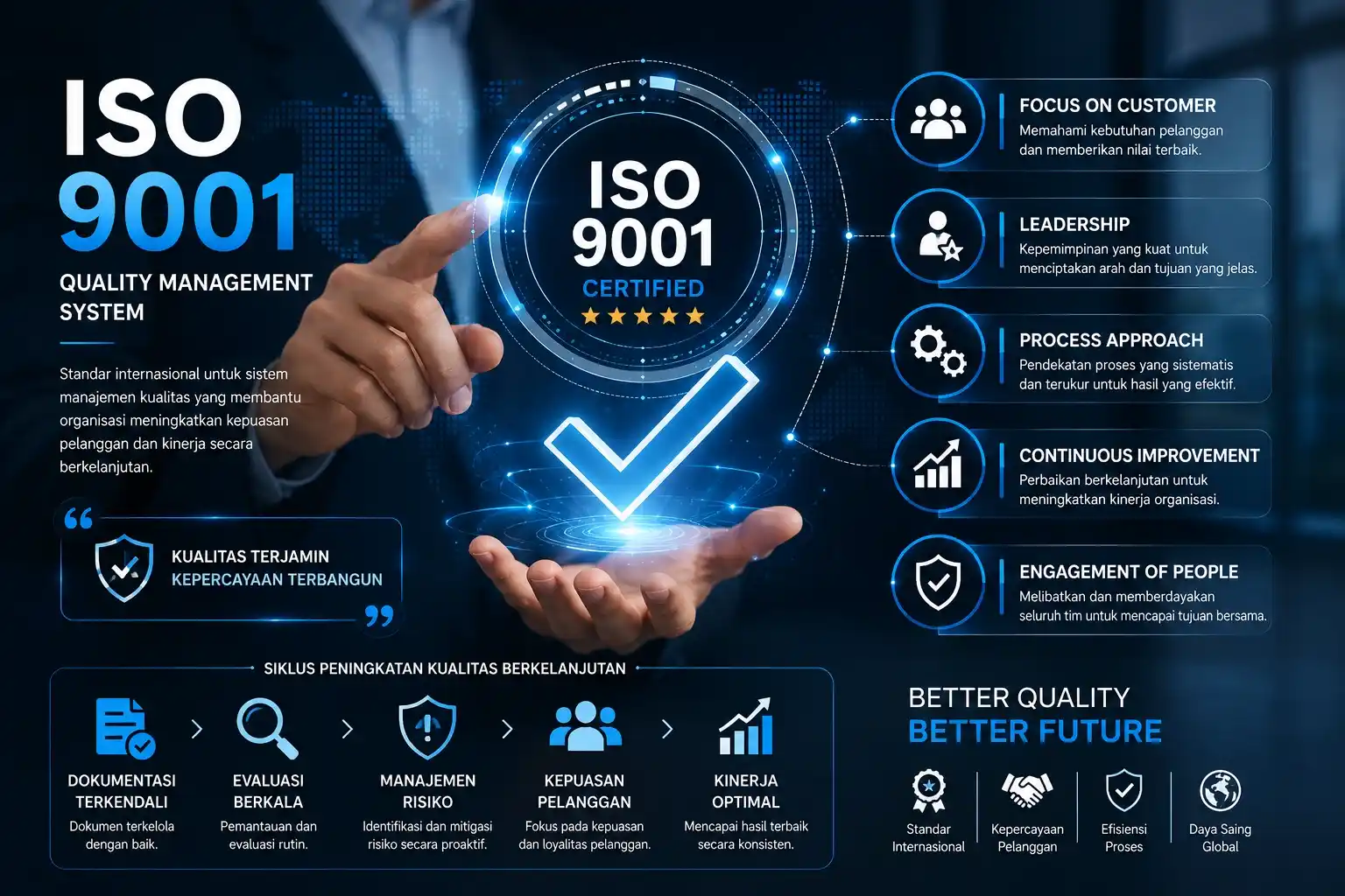 Konsultan pengurusan iso 9001-2015 untuk perusahaan Subulussalam