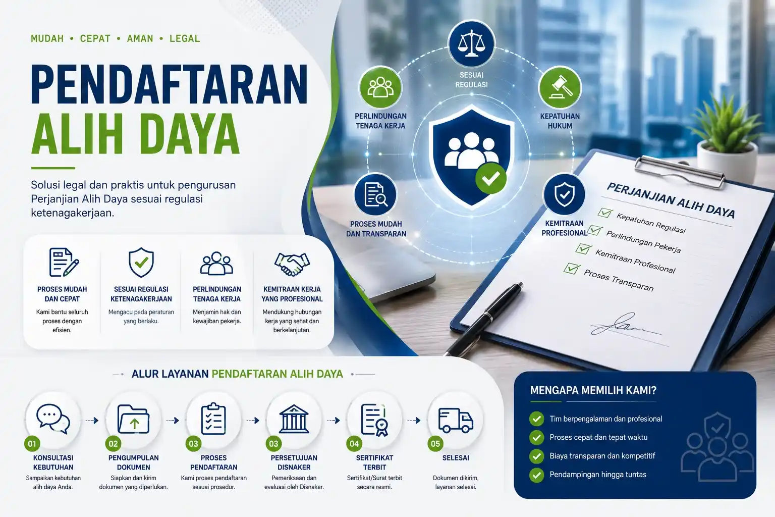 STEPS ID Jasa Pengurusan Pendaftaran Alih Daya Sibolga